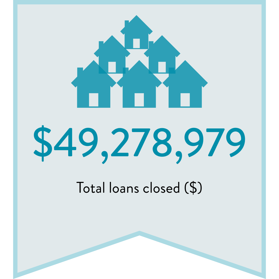 First-Gen results graphic 2 translated to Hmong